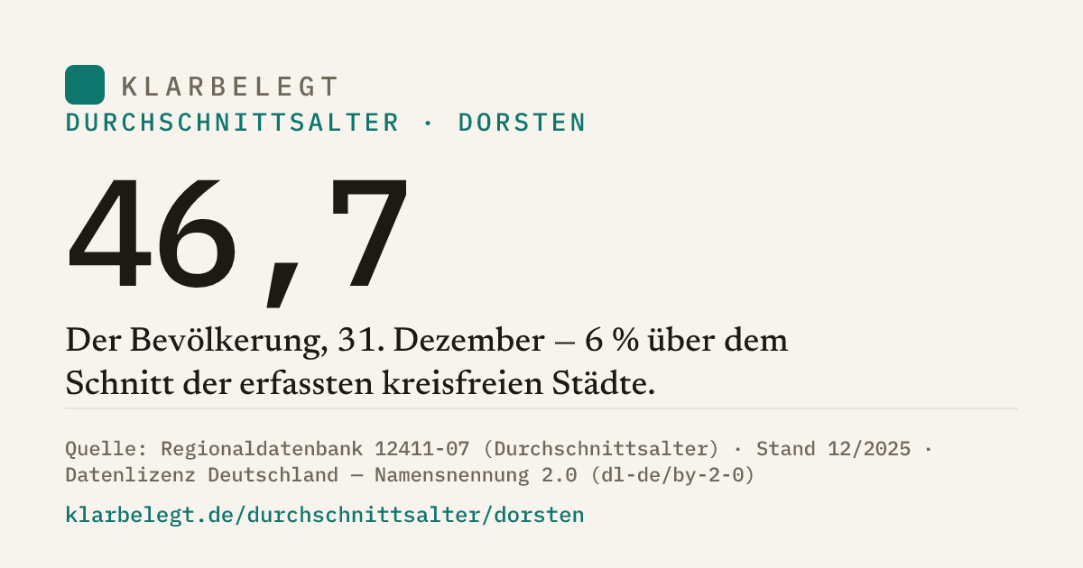 Vorschau der Share-Card