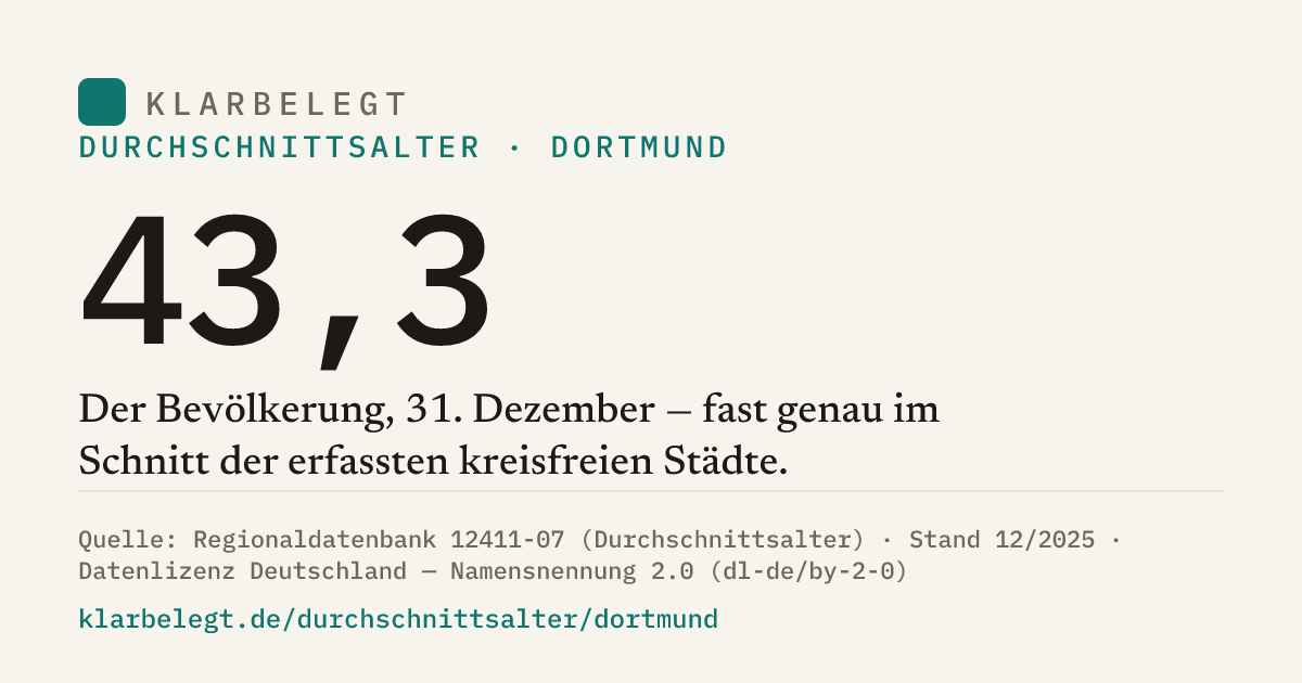 Vorschau der Share-Card