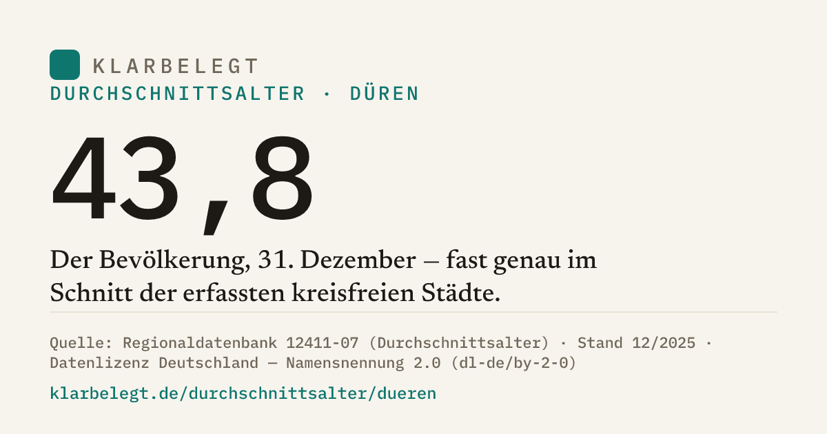 Vorschau der Share-Card
