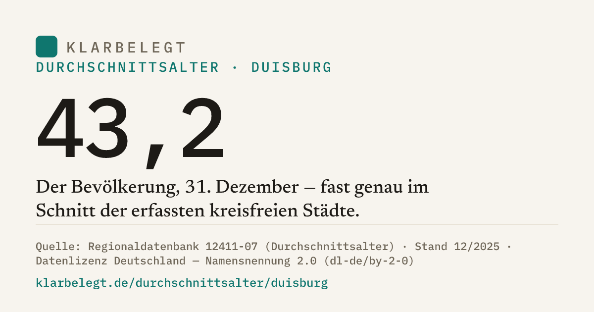 Vorschau der Share-Card