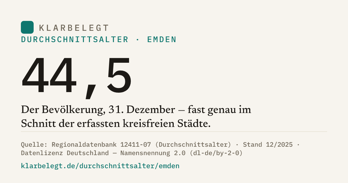 Vorschau der Share-Card