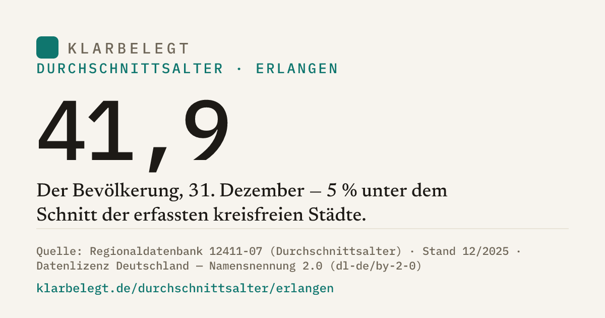 Vorschau der Share-Card
