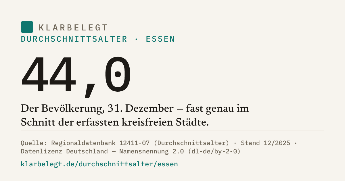 Vorschau der Share-Card