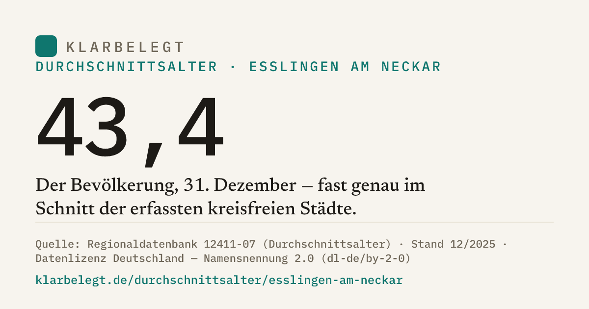 Vorschau der Share-Card