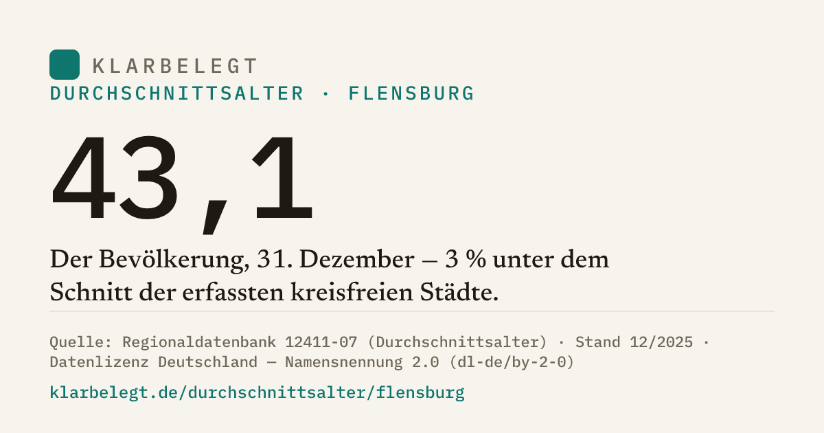 Vorschau der Share-Card