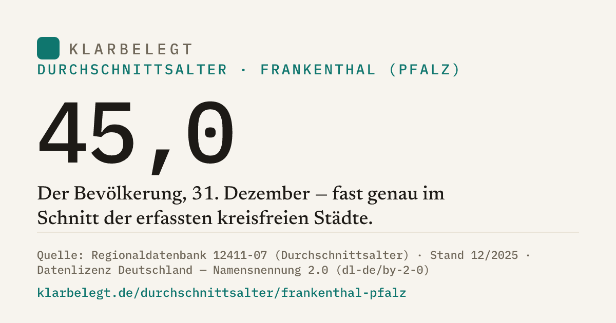Vorschau der Share-Card