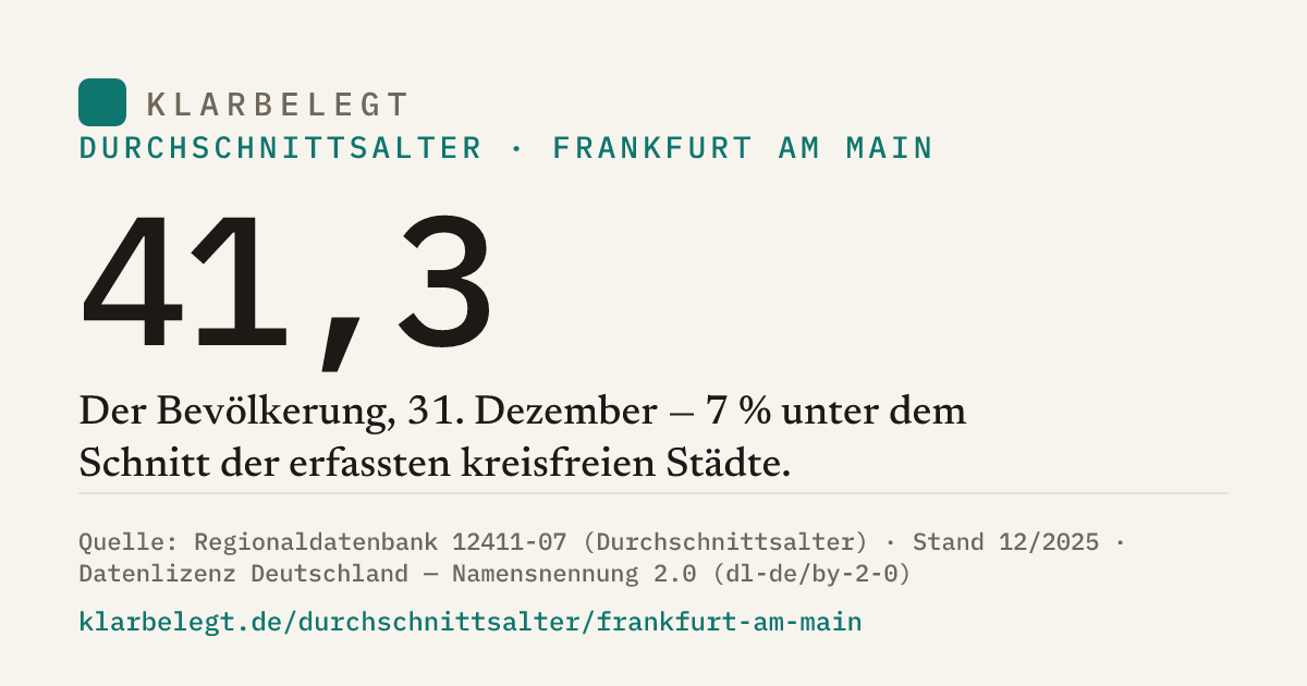 Vorschau der Share-Card