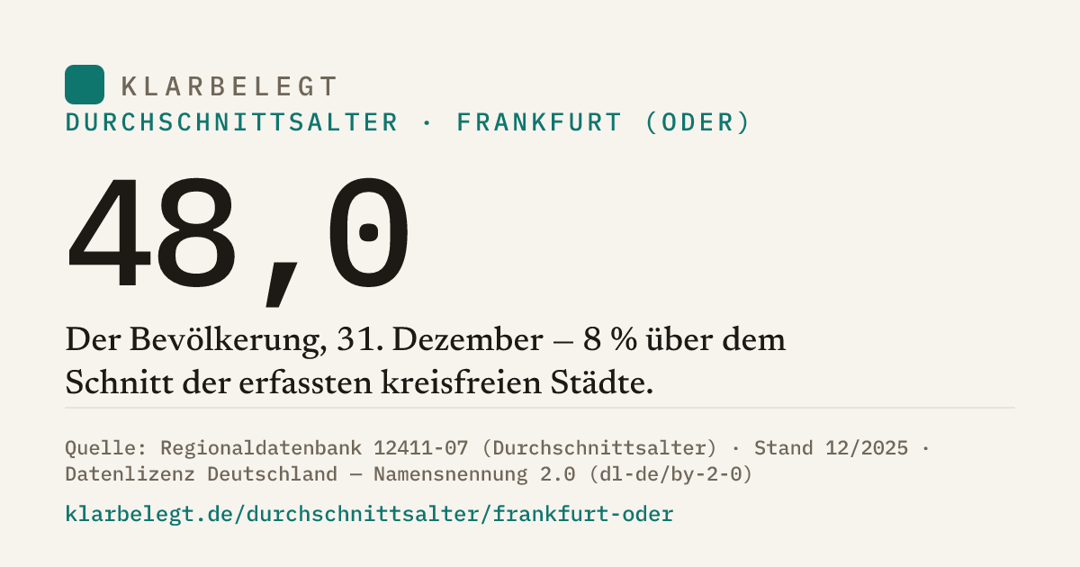 Vorschau der Share-Card