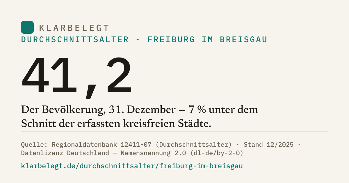 Vorschau der Share-Card
