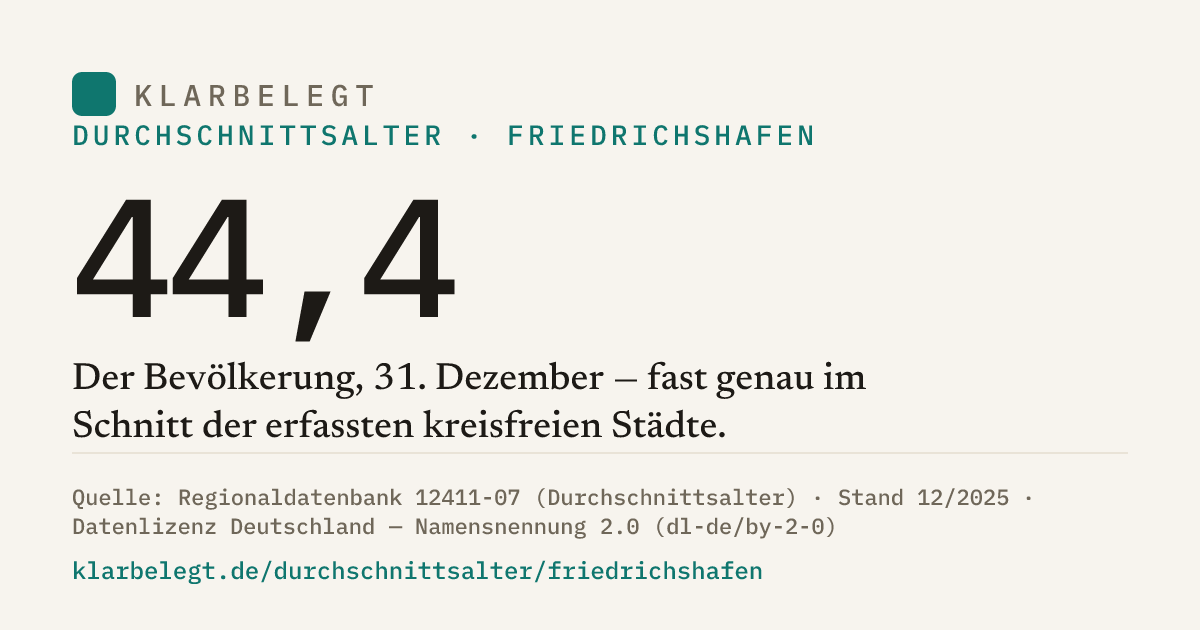 Vorschau der Share-Card
