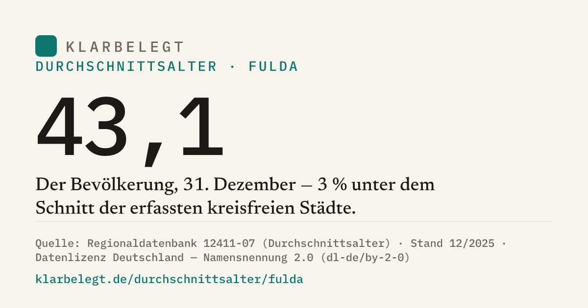Vorschau der Share-Card