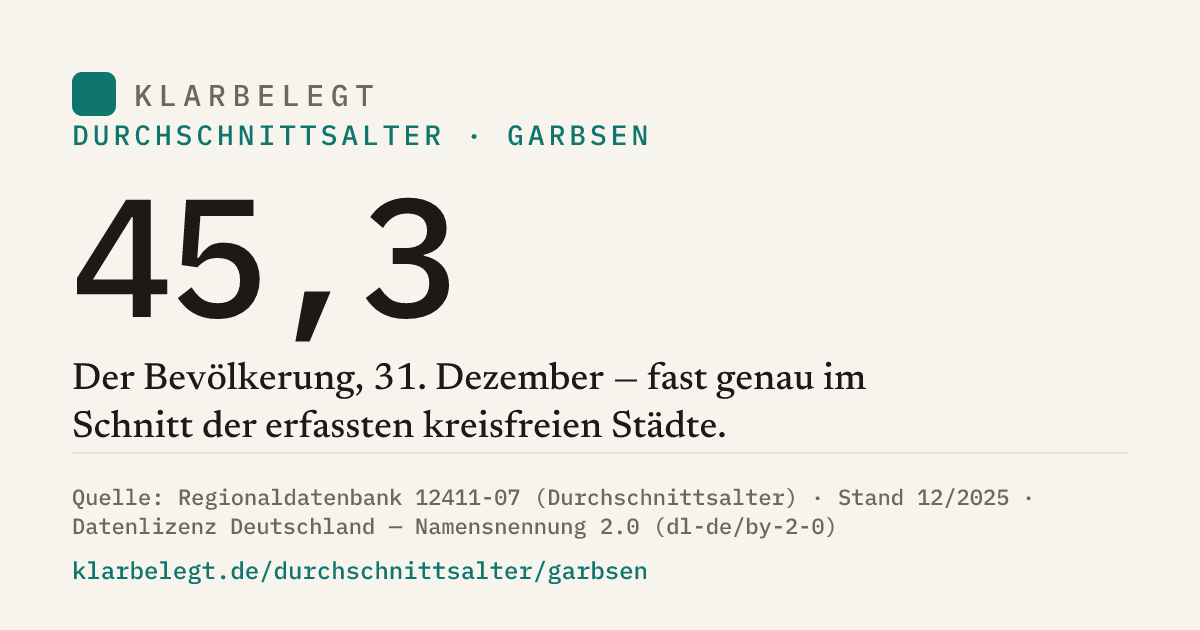 Vorschau der Share-Card