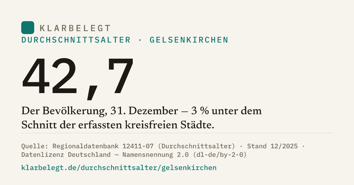 Vorschau der Share-Card