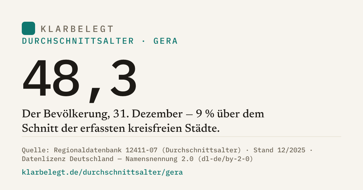 Vorschau der Share-Card