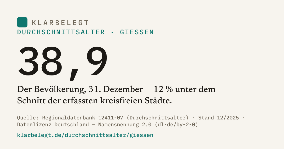 Vorschau der Share-Card