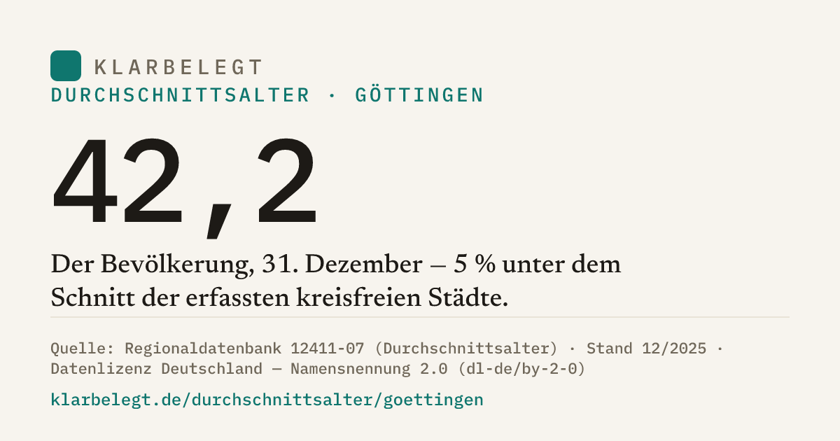 Vorschau der Share-Card