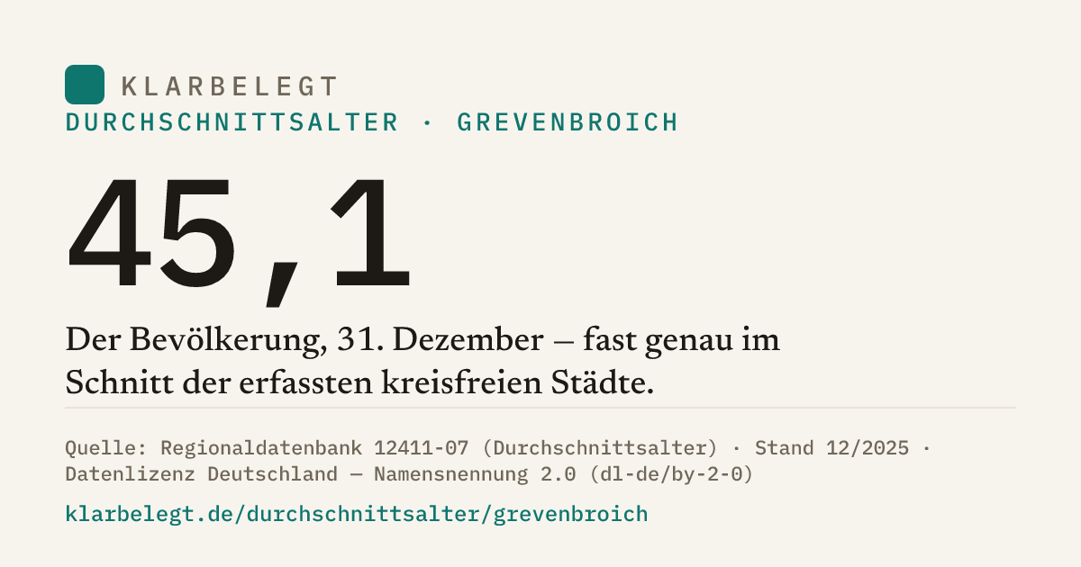 Vorschau der Share-Card
