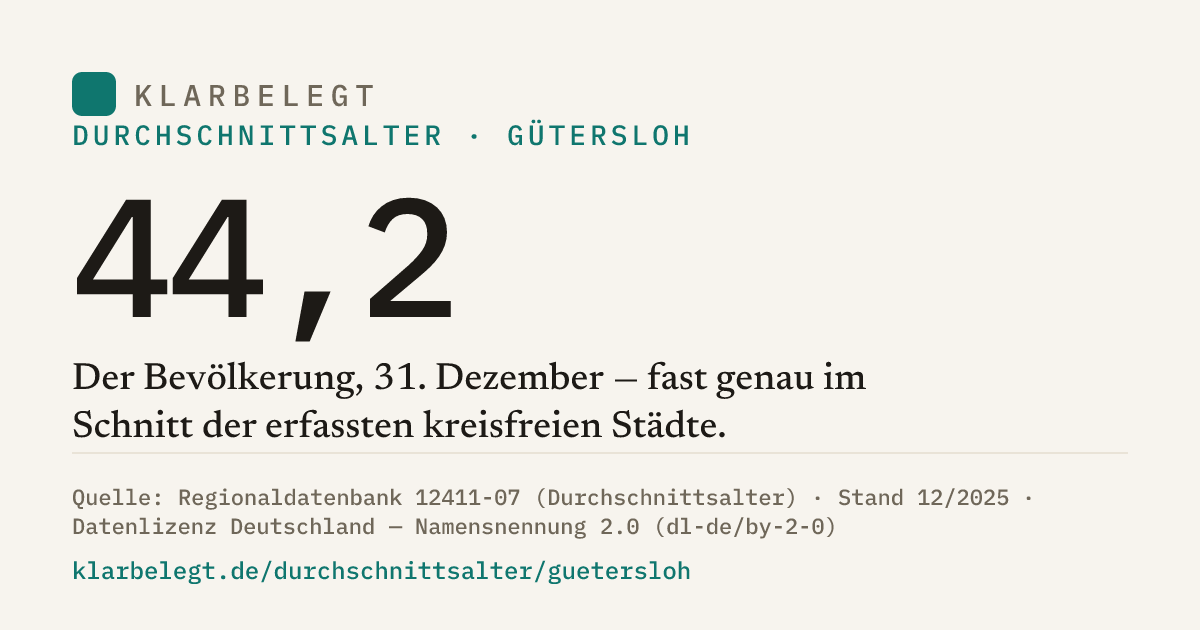 Vorschau der Share-Card