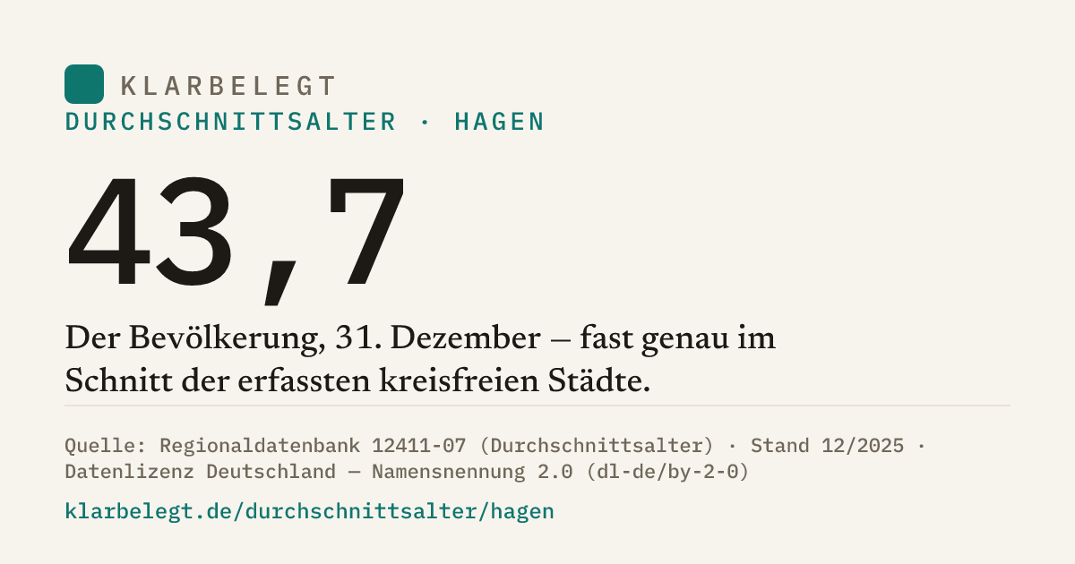 Vorschau der Share-Card