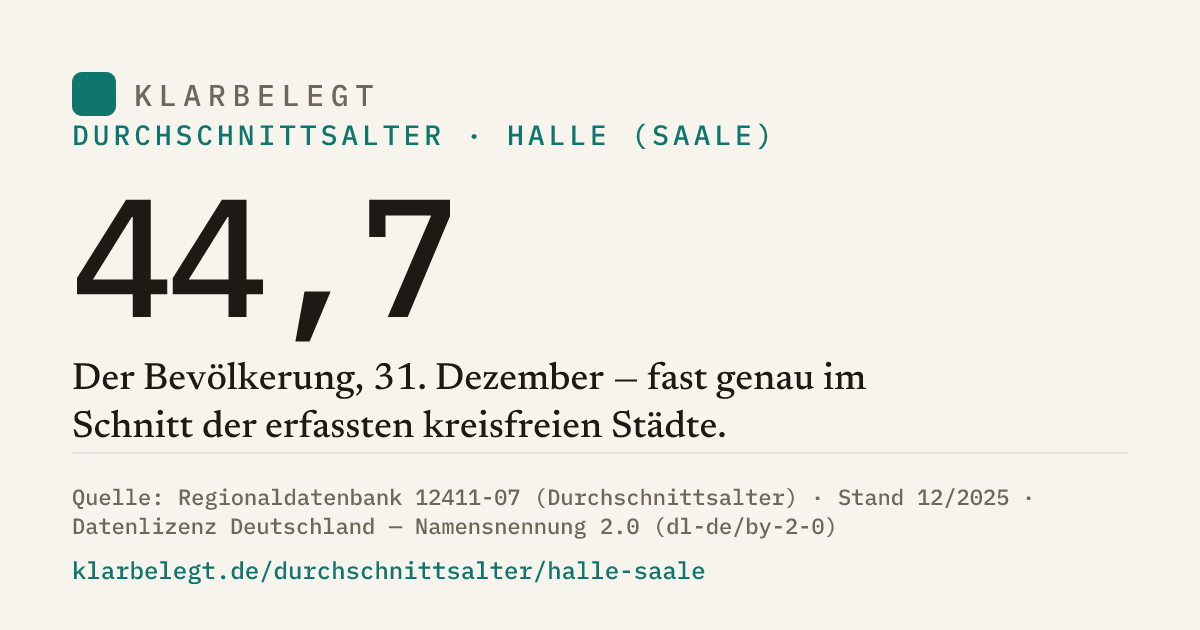Vorschau der Share-Card