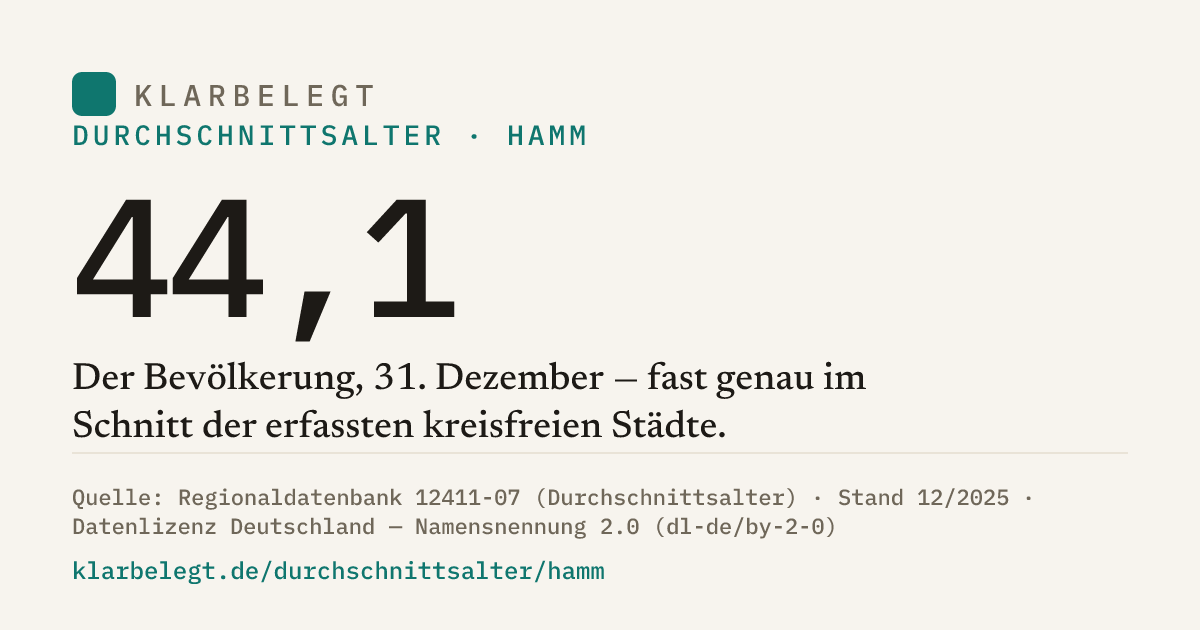 Vorschau der Share-Card