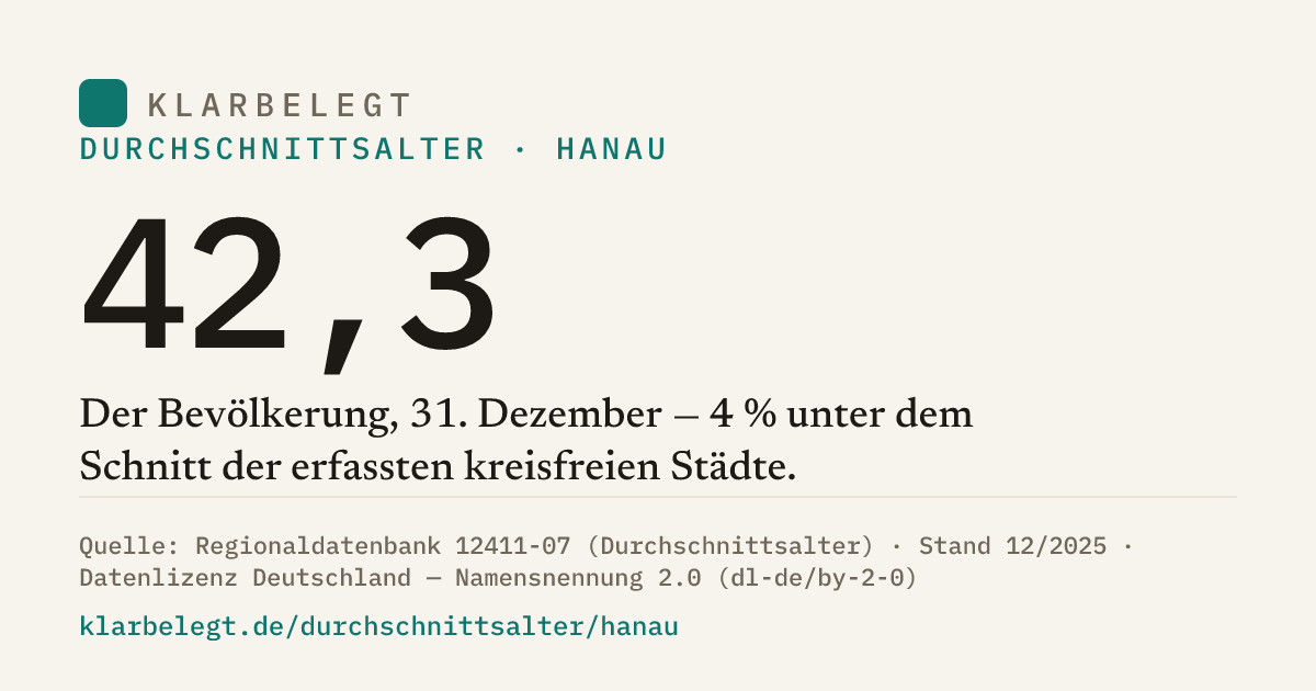 Vorschau der Share-Card