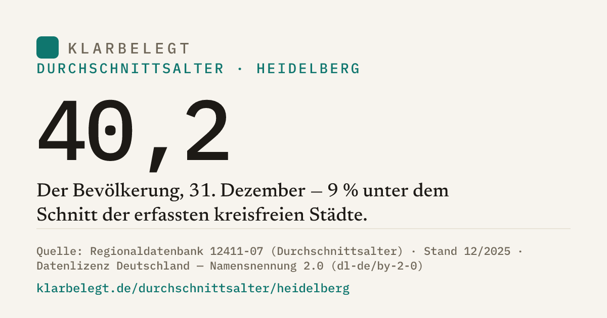 Vorschau der Share-Card