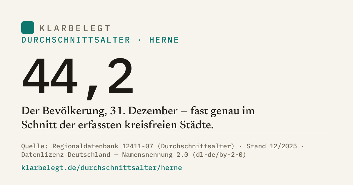 Vorschau der Share-Card