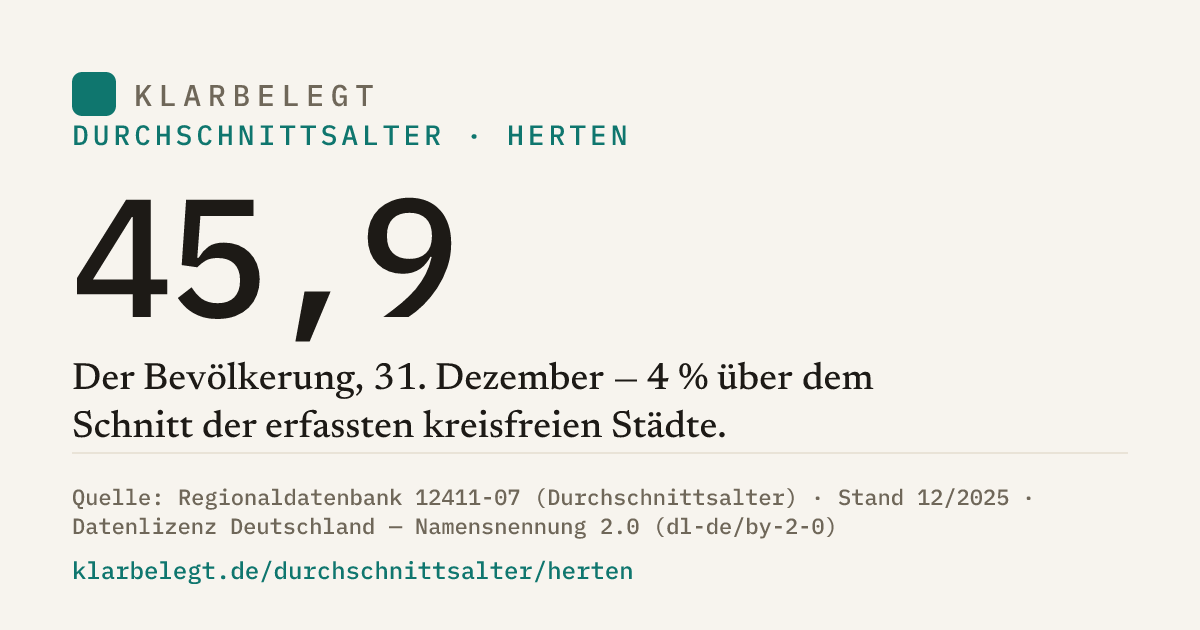 Vorschau der Share-Card