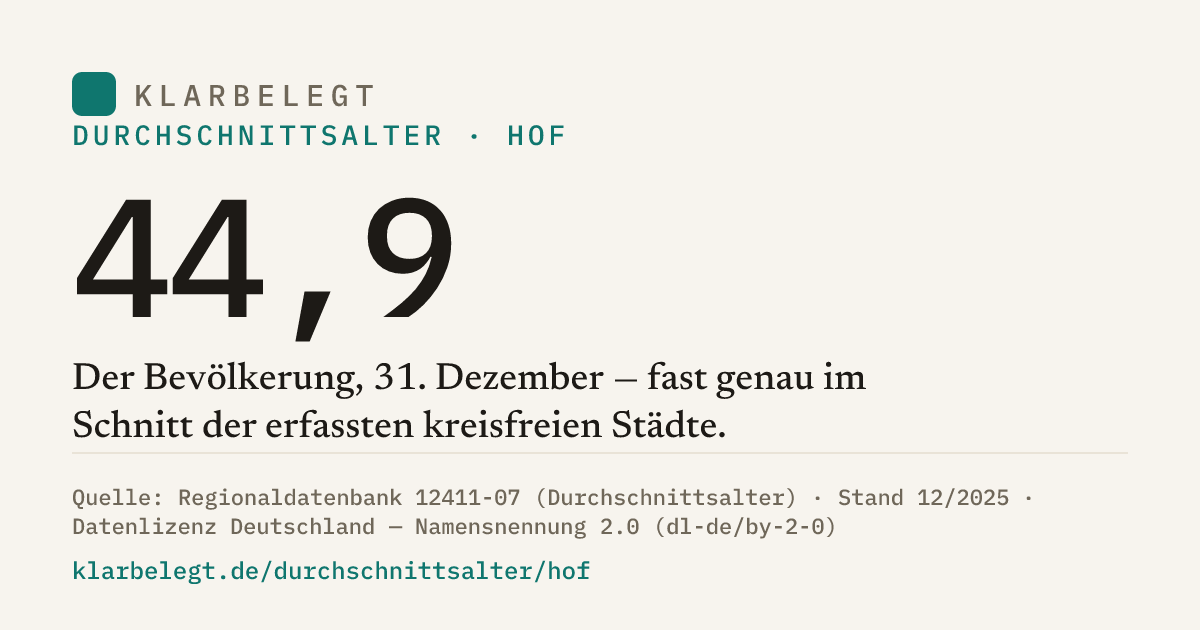 Vorschau der Share-Card
