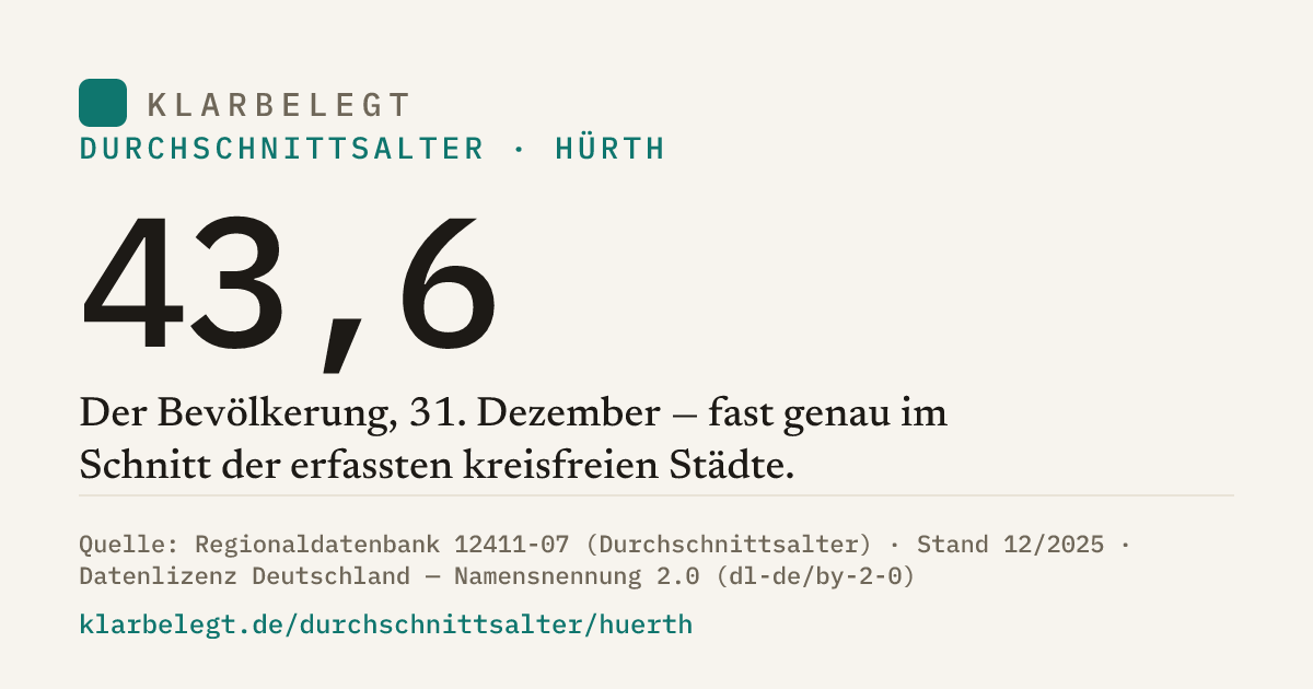 Vorschau der Share-Card