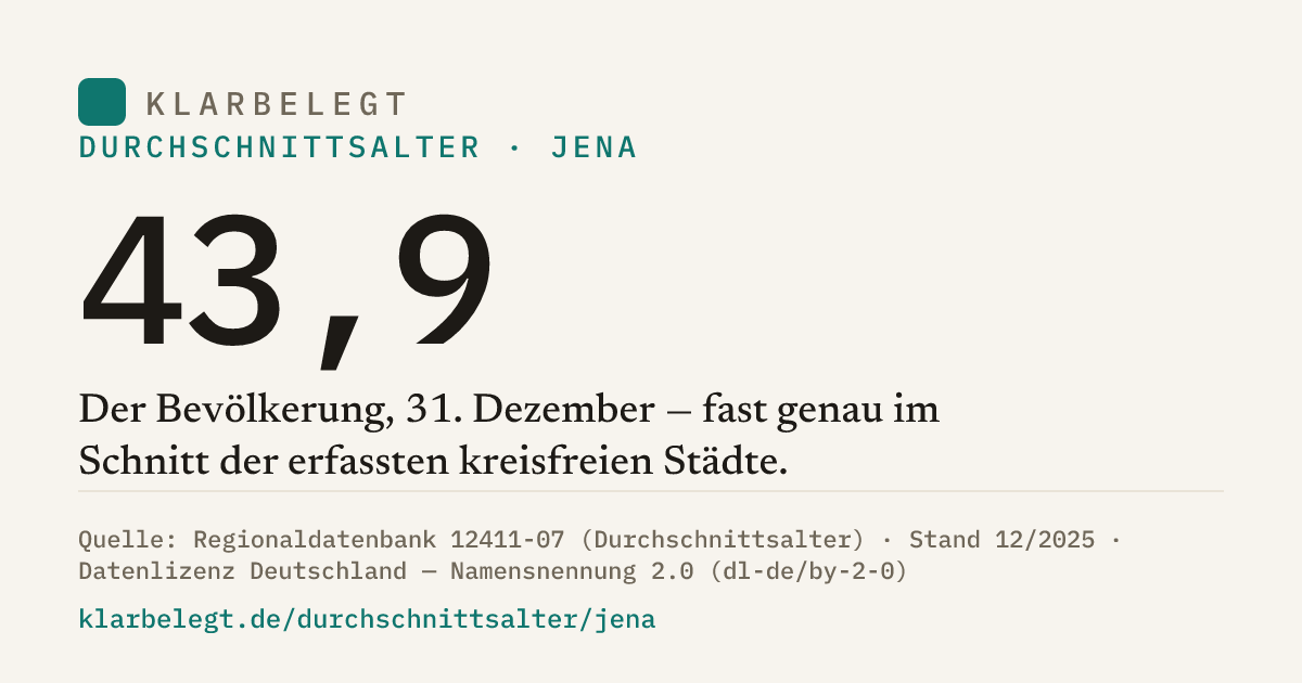 Vorschau der Share-Card