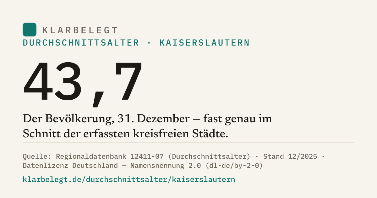 Vorschau der Share-Card