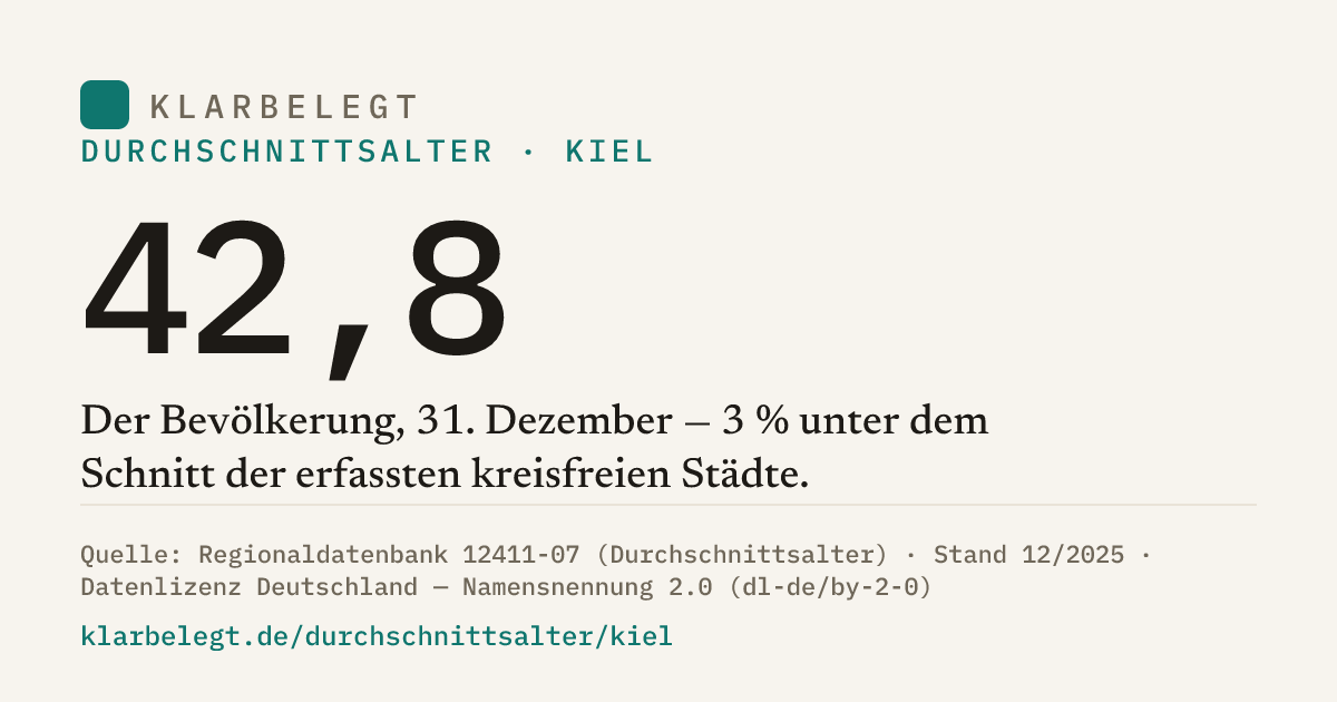 Vorschau der Share-Card