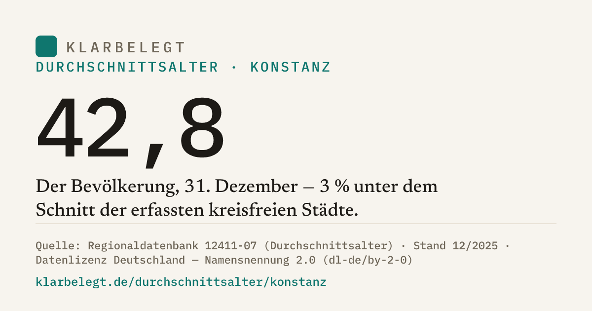 Vorschau der Share-Card