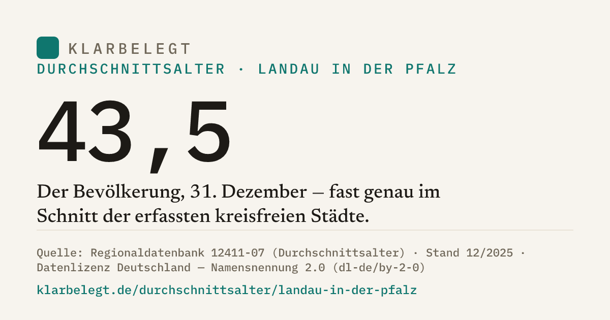 Vorschau der Share-Card
