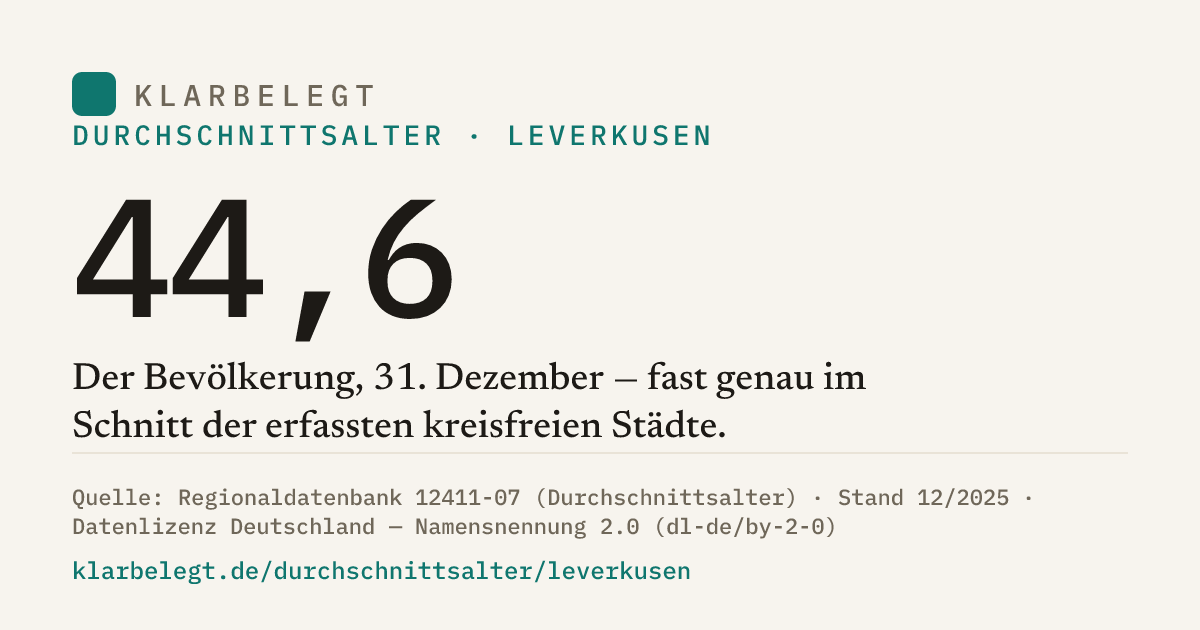 Vorschau der Share-Card