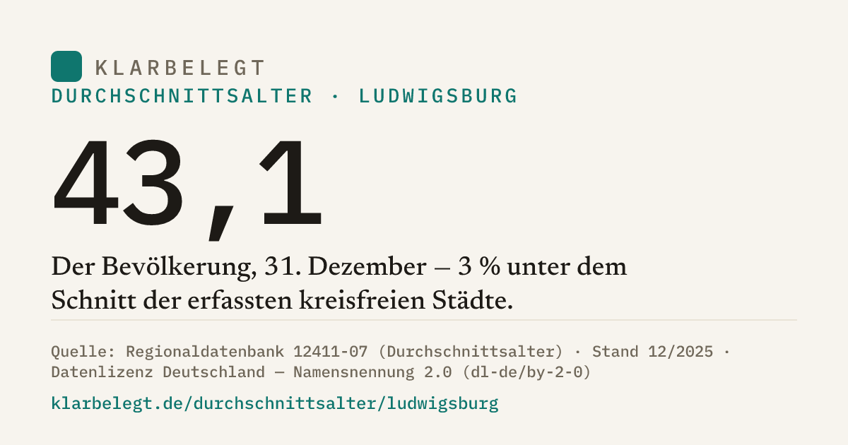 Vorschau der Share-Card