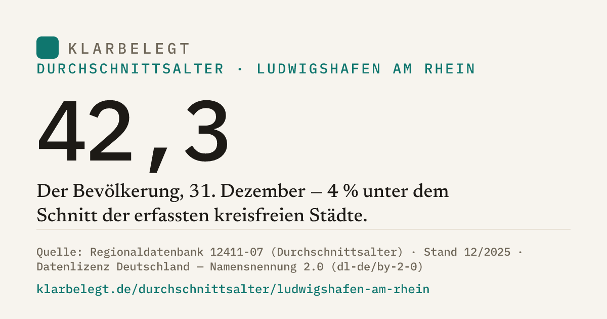 Vorschau der Share-Card