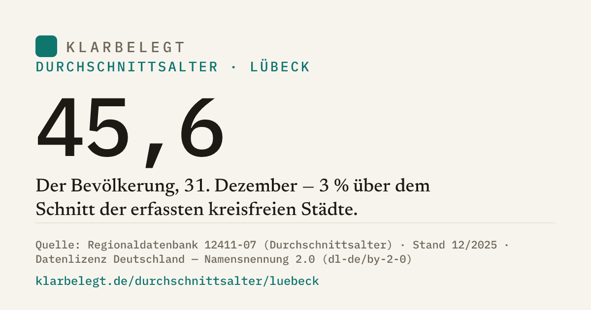 Vorschau der Share-Card