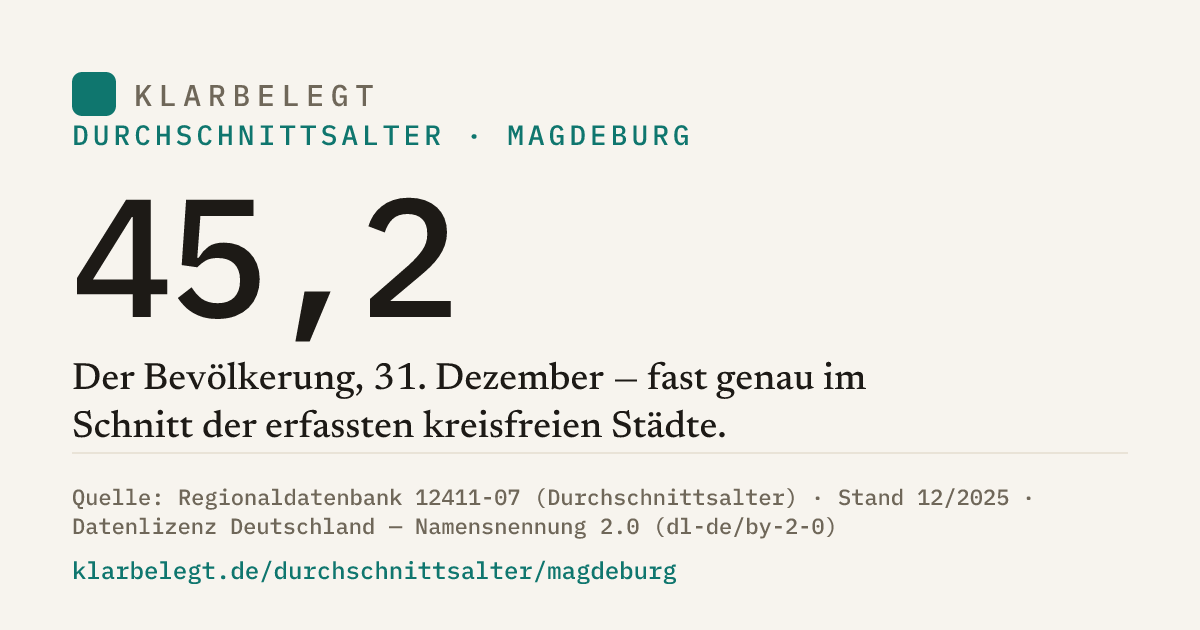Vorschau der Share-Card