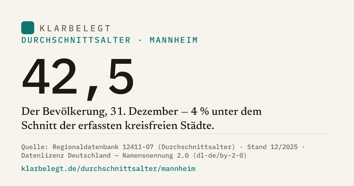 Vorschau der Share-Card