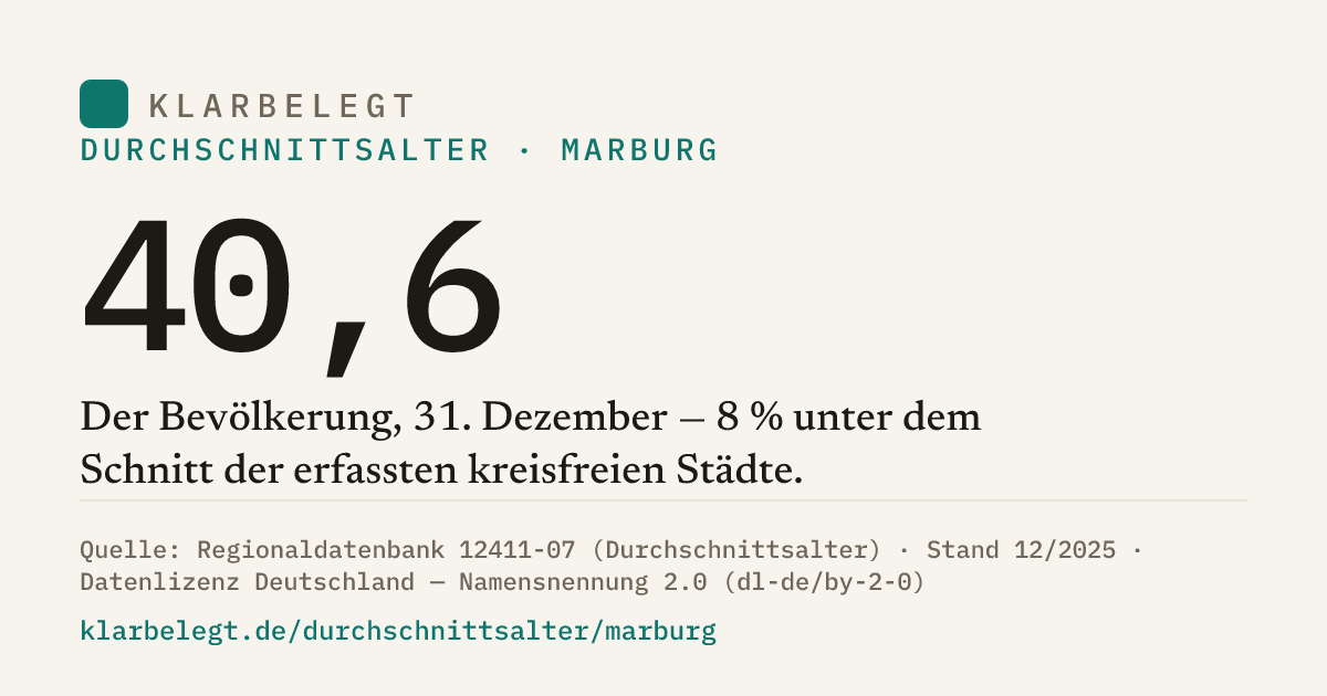 Vorschau der Share-Card