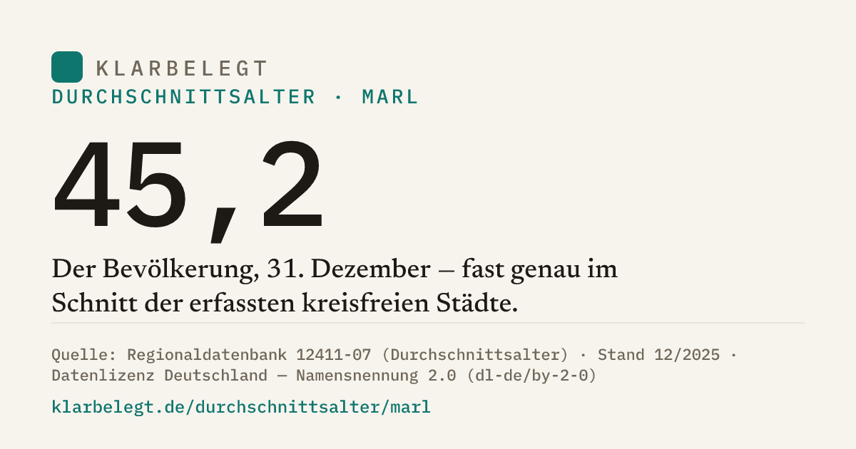 Vorschau der Share-Card