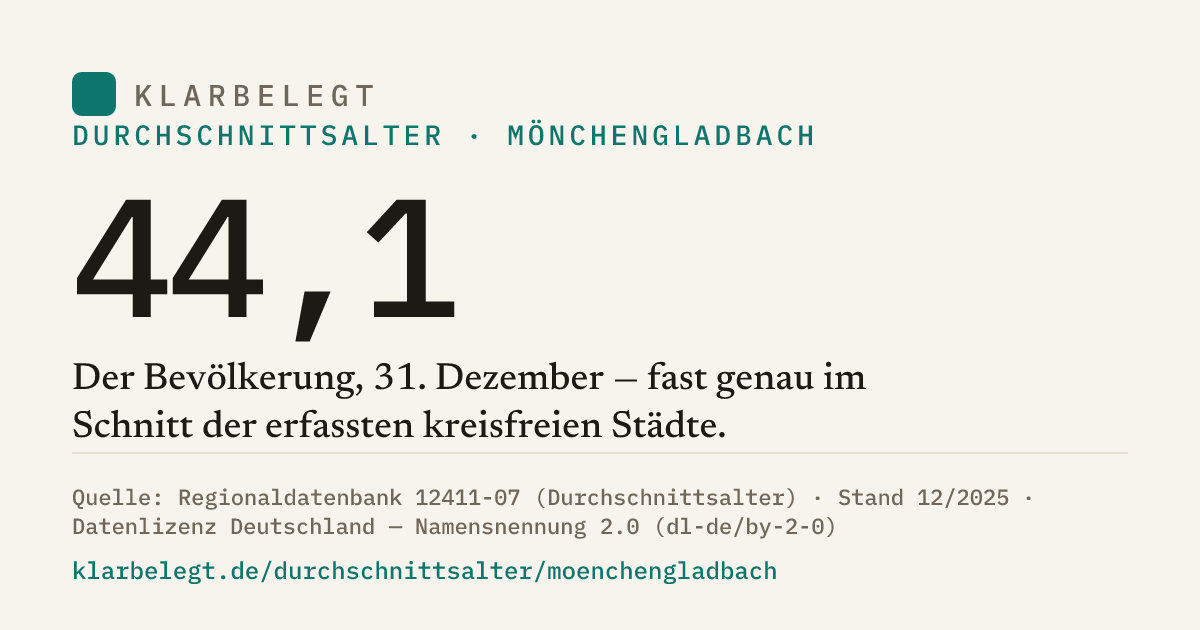 Vorschau der Share-Card