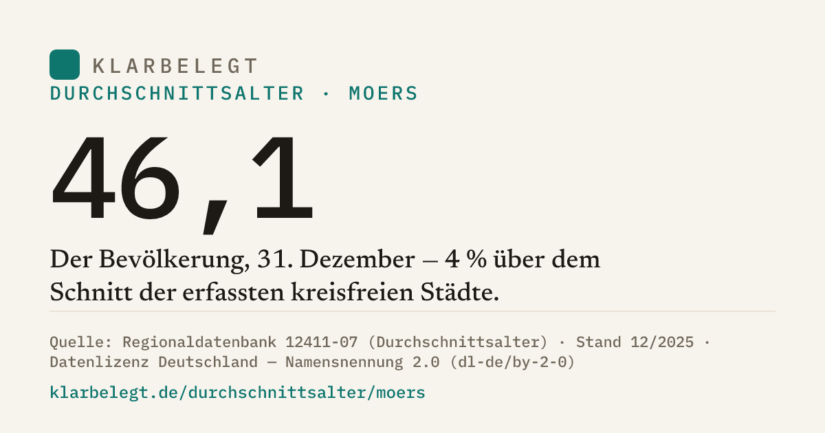 Vorschau der Share-Card