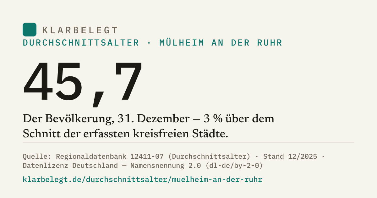 Vorschau der Share-Card
