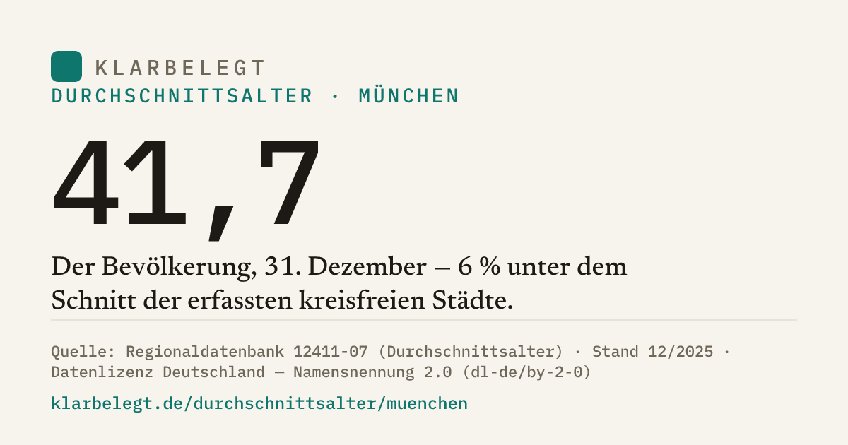Vorschau der Share-Card