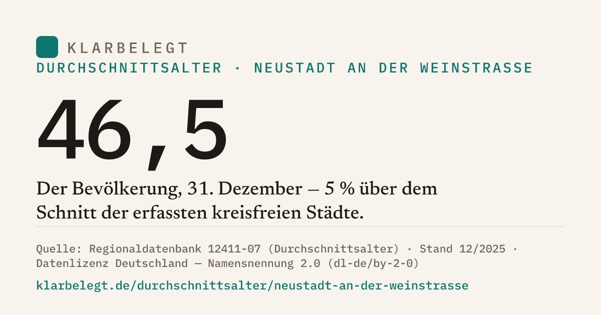 Vorschau der Share-Card