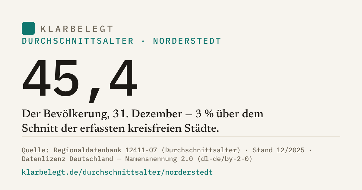 Vorschau der Share-Card